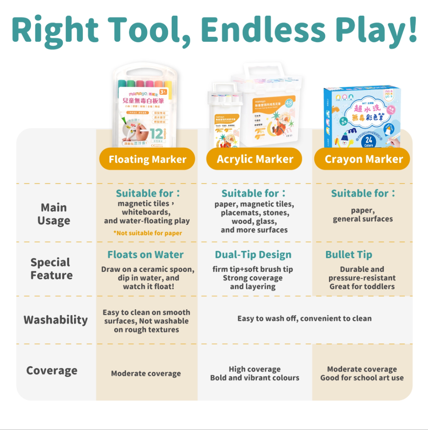 Mamayo | Non-toxic Dual-tip Acrylic Markers - 12 Colours