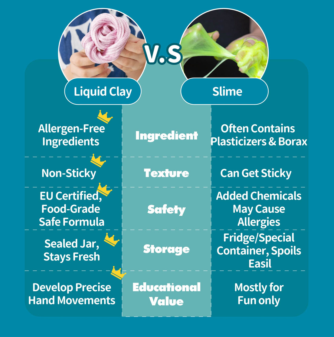 Comparison of Mamayo liquid clay vs slime for safer|allergen-free|sensory play|fine motor skill development