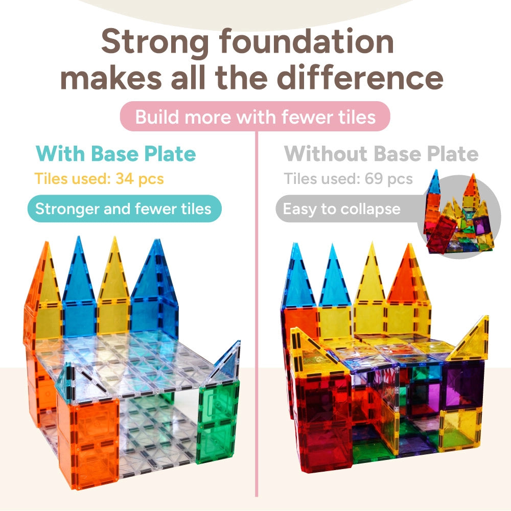 magnetic tiles base plate|stronger magnetic builds|stable construction toy|STEM building blocks|fewer tiles