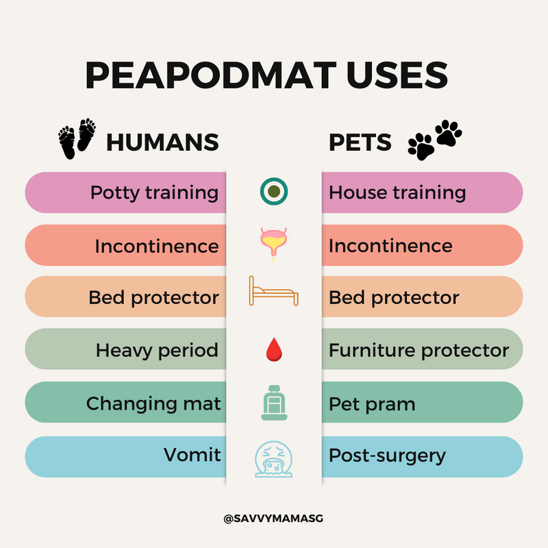 PeadpodMats | Uses for Humans and Pets | Infographic