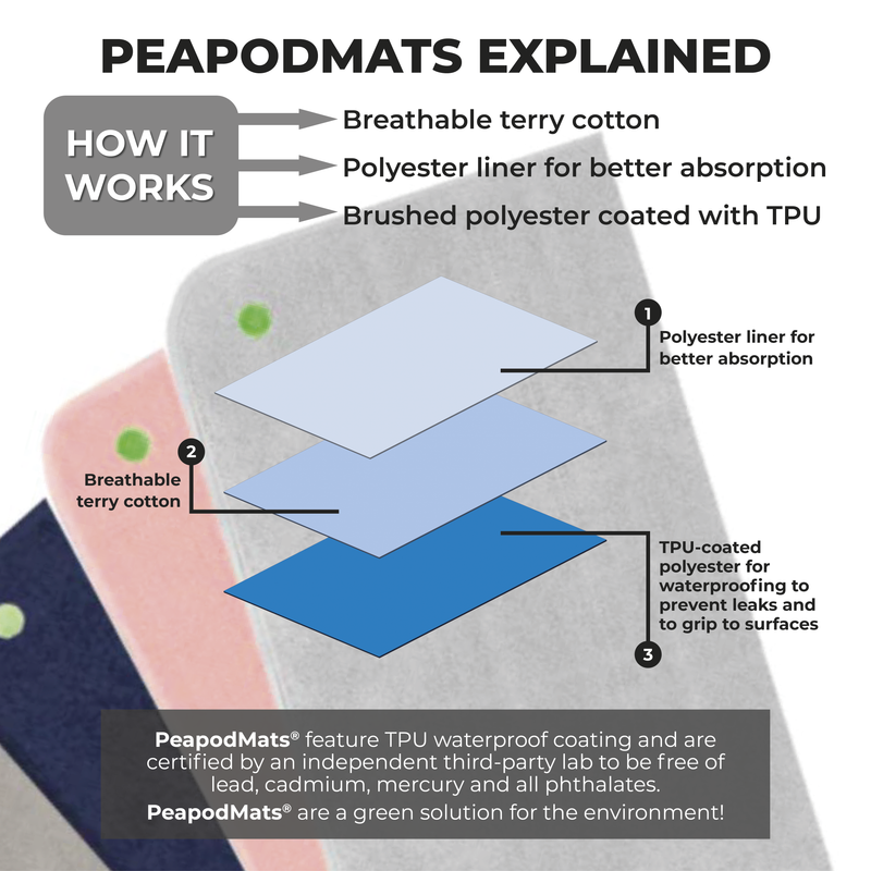 PeapodMats | BedPad | Explained | Infographic 