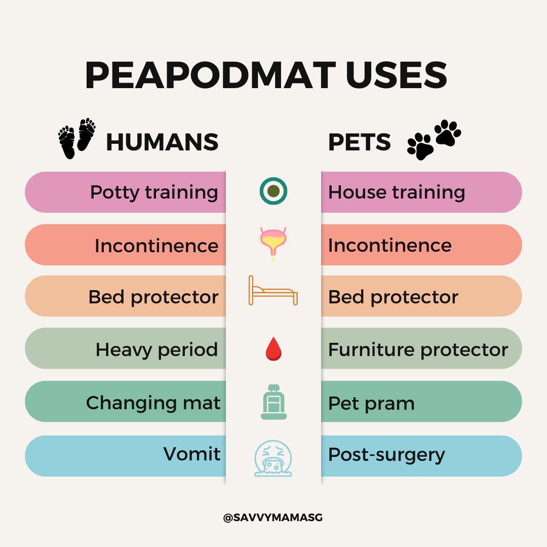 Peapod Mats | Waterproof Mat | Mattress Protector | Uses for Humans and Animals | Infographic 