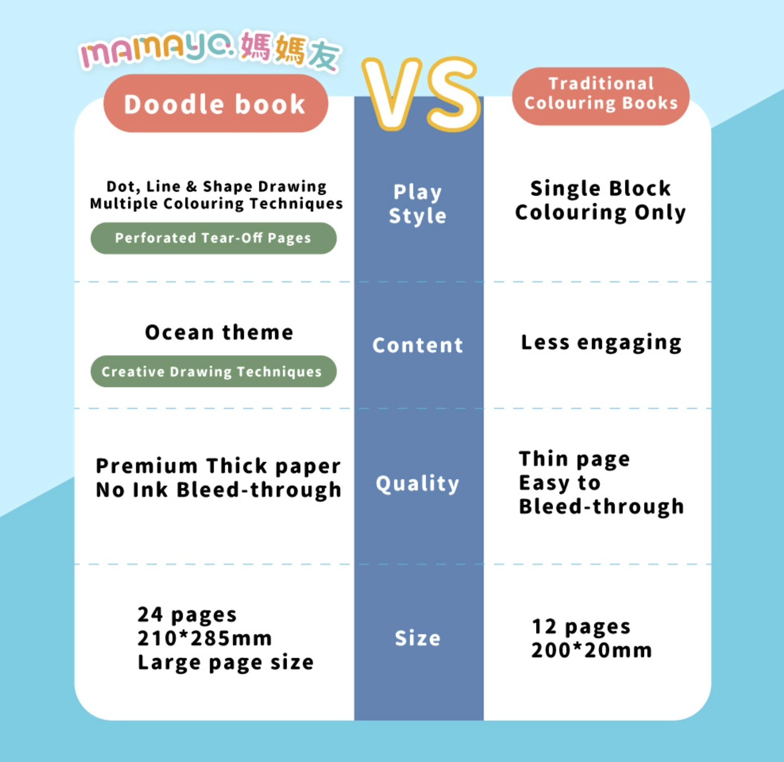 Mamayo|dot marker|doodle book compared to traditional coloring books|thicker paper|learning activities