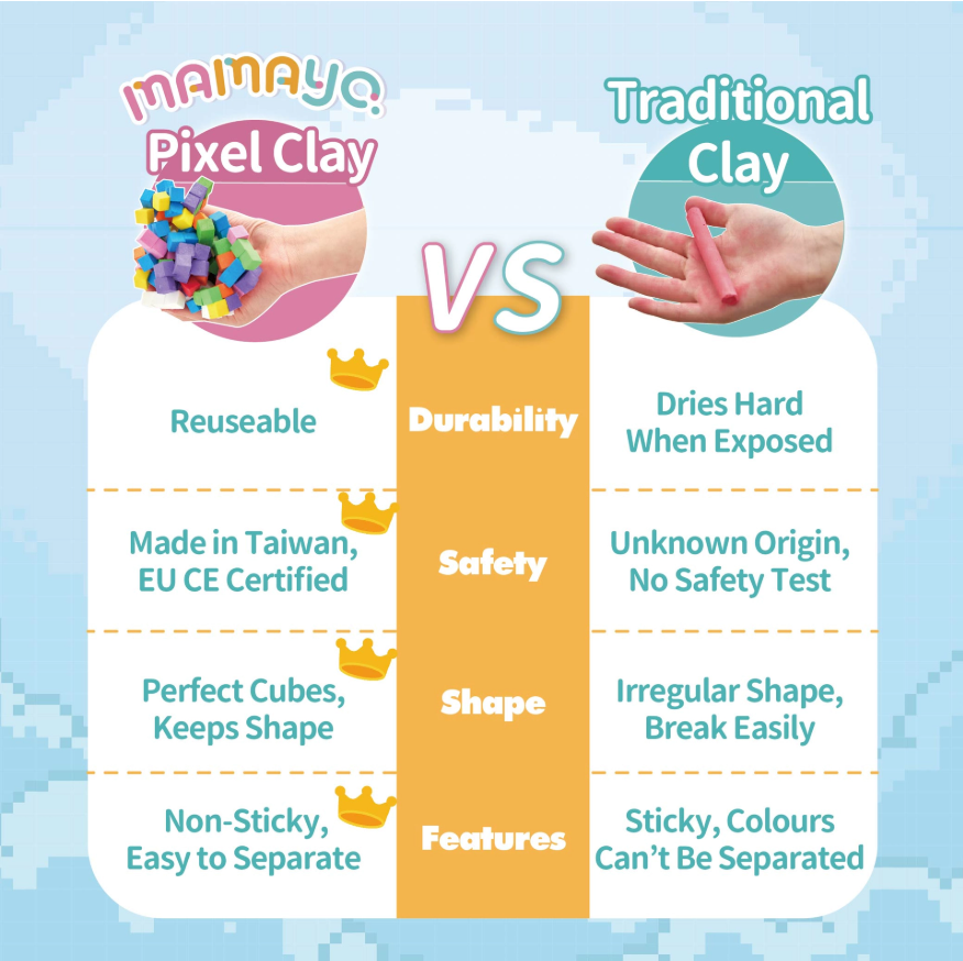 reusable pixel clay vs traditional clay|non sticky kids clay|safe creative building toy|Mamayo pixel clay set